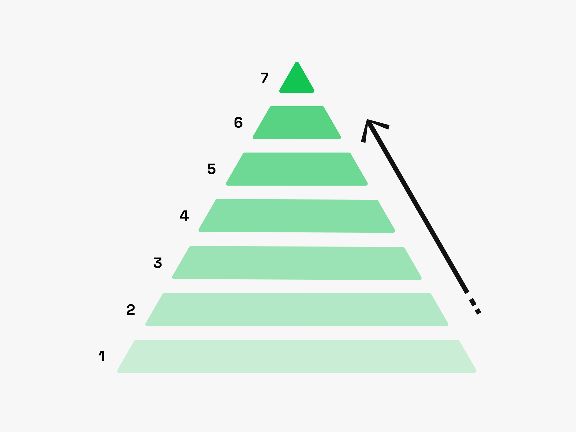 SEO-pyramiden